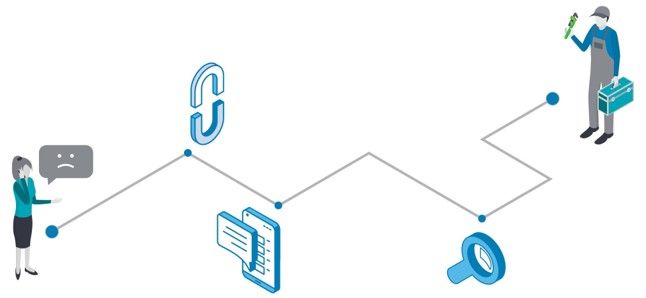 Diagramm einer Verbindungslinie im Kontext der After-Sales-Digitalisierung