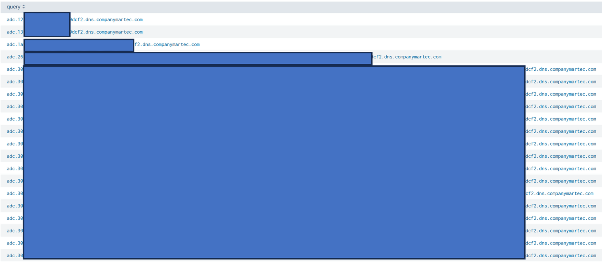 Blauer rechteckiger Bildschirm mit schwarzen Linien, der ein Software-Dashboard für IT-Sicherheit darstellt.