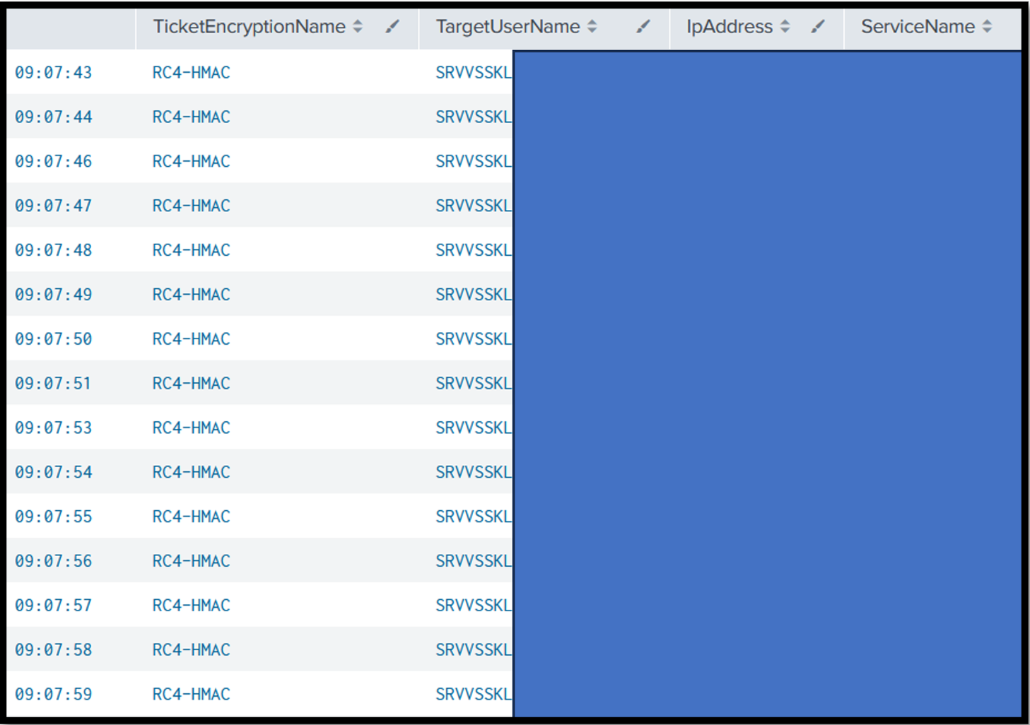 Screenshot einer Software-Anwendung auf einem Computerbildschirm im Kontext von IT-Sicherheit.