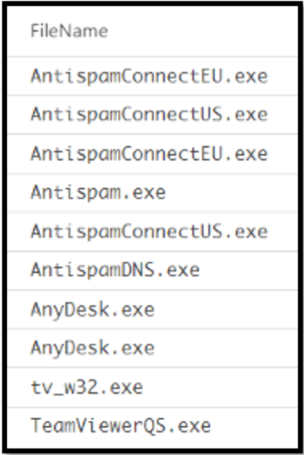 Screenshot eines Computers mit IT-Sicherheitsinformationen im Zusammenhang mit dem Cyber Defense Center von CANCOM.