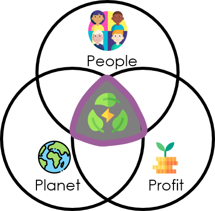 Grafik einer stilisierten Computerbildschirm-Darstellung im Cartoon-Stil, die auf der Open Circularity Plattform verwendet wird.