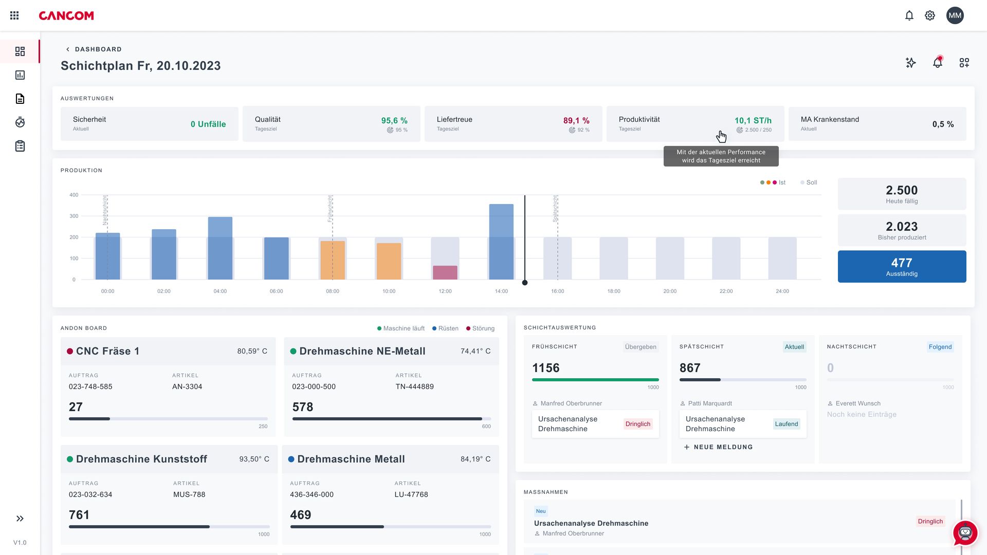 Maschinen & Betriebsdatenerfassung