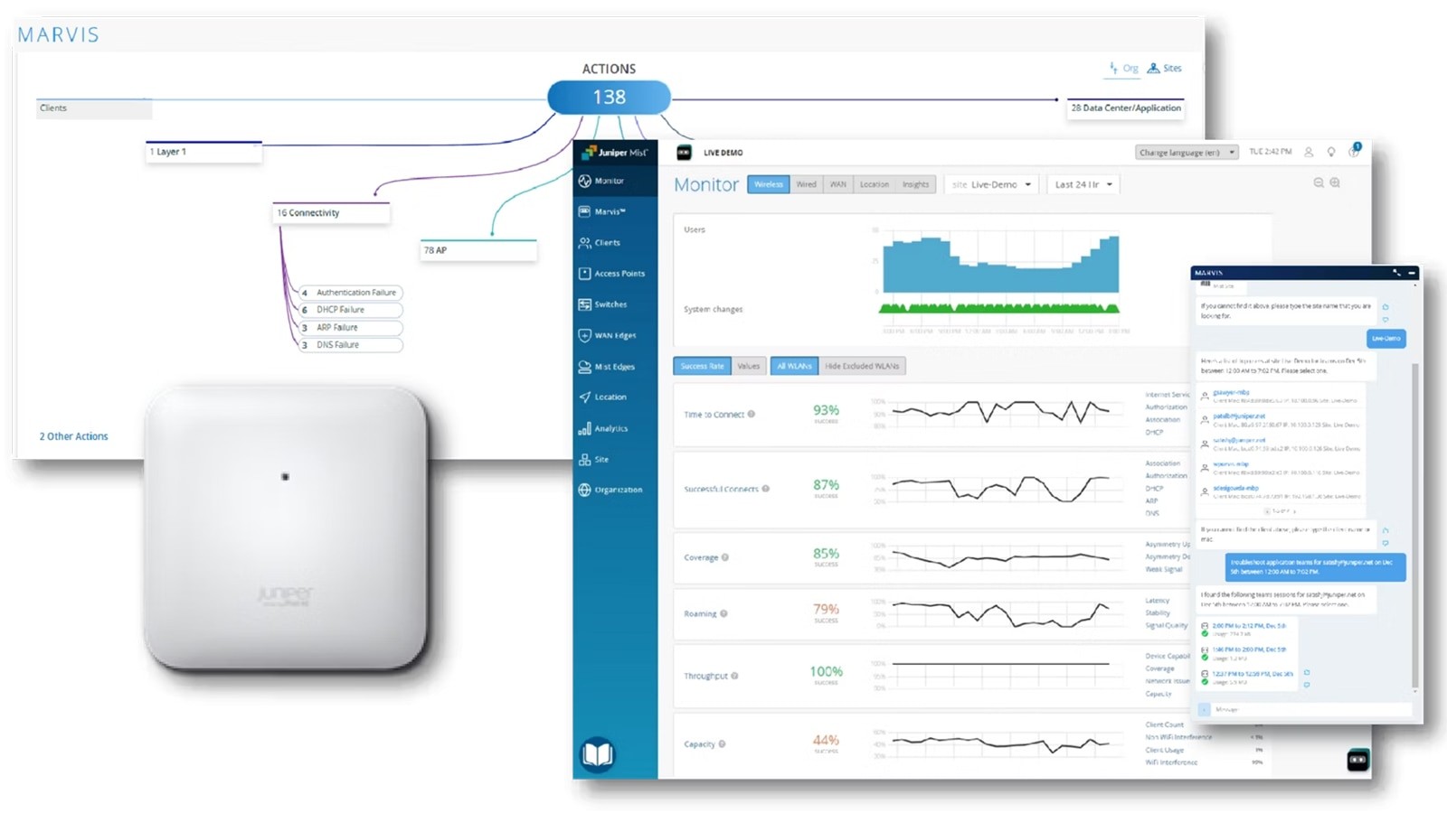 Juniper Mist Plattform