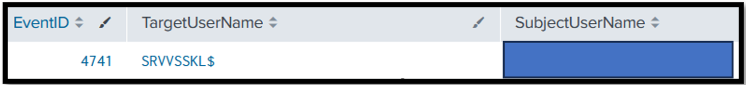 Schwarzweiß-Screenshot eines IT-Security-Dashboards mit Text und Linien.